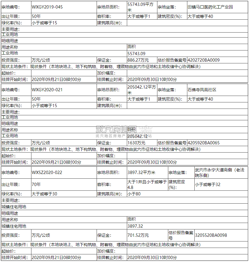 武穴市国有土地使用权挂牌出让公告(武土挂字[2020]008号)